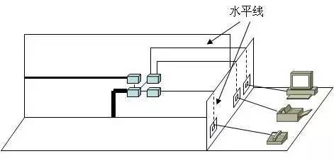 弱電工程中的“綜合布線”一般都包含些什么？