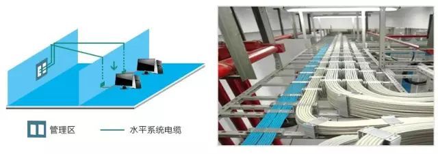 弱電工程中的“綜合布線”一般都包含些什么？