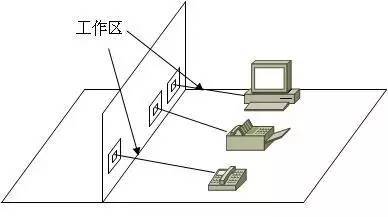 弱電工程中的“綜合布線”一般都包含些什么？