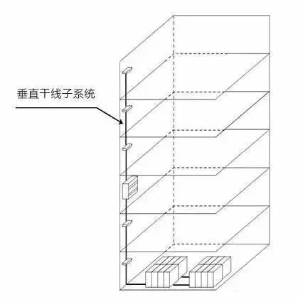 弱電工程中的“綜合布線”一般都包含些什么？